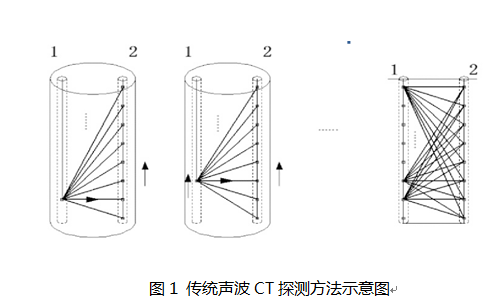 PCT探测图.png