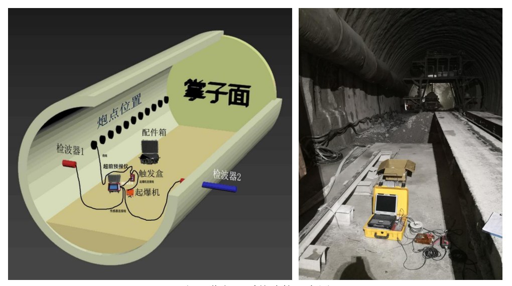 TSP305现场工作仪器系统连接示意图