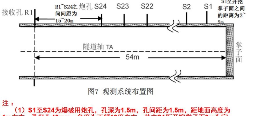TSP305现场观测系统布置图